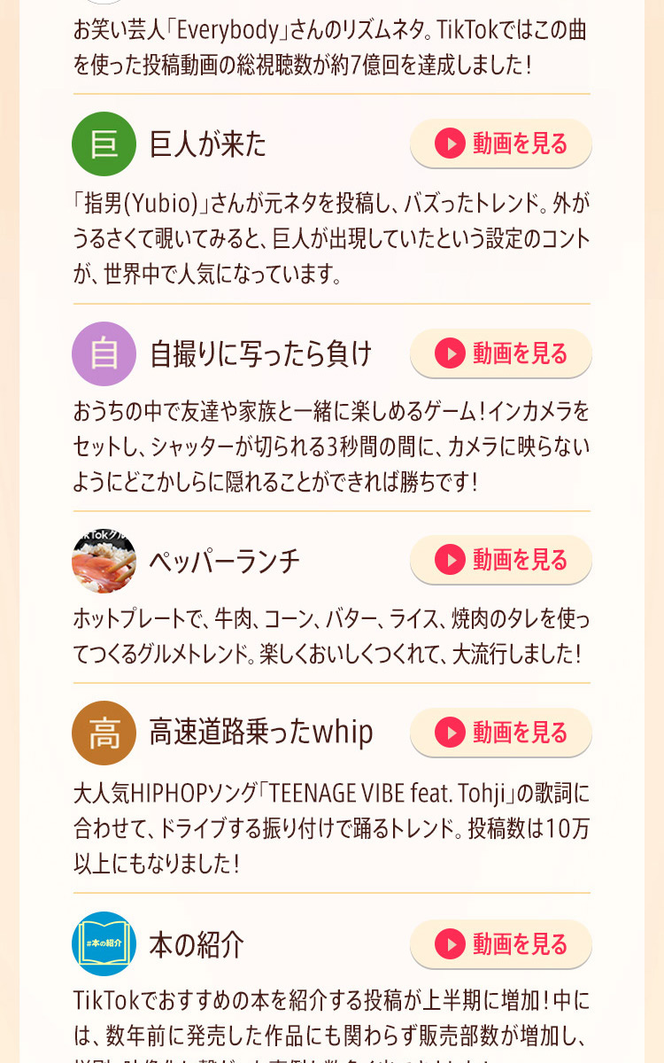 Tiktok21上半期トレンド